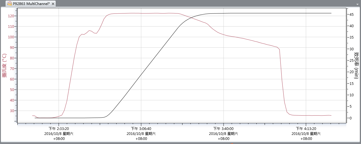 蒸汽灭菌无线温度验证仪